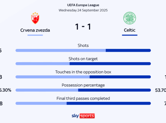 Celtic