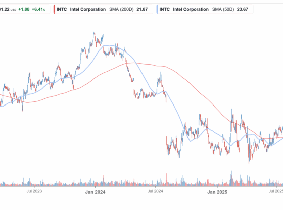 intc stock