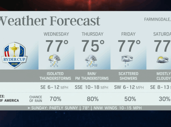 Weather forecast