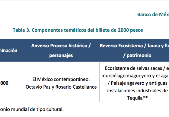 BANXICO